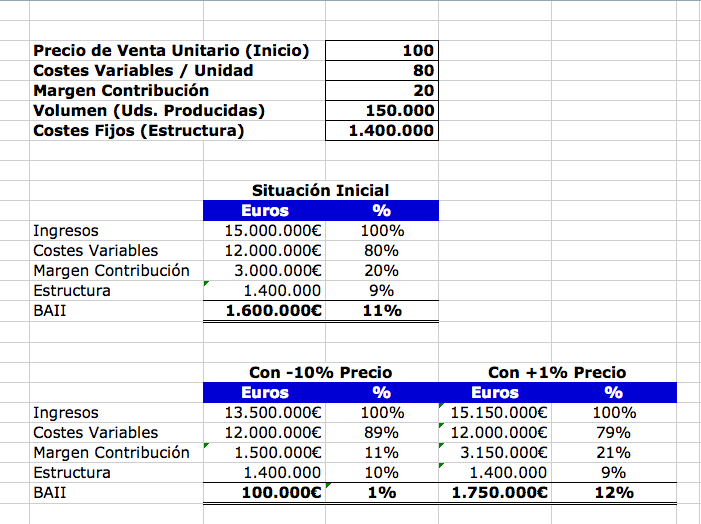 El Precio un Arma de Doble Filo El Precio un Arma de Doble Filo