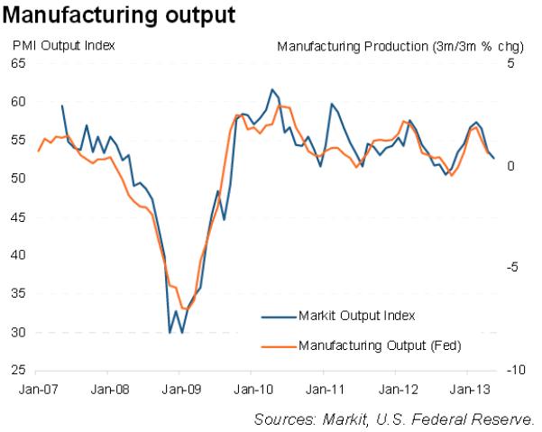 Actividad Manufacturera en EEUU: El ISM entra en contracción (49 puntos), el PMI de Markit sigue en expansión, con algún pero Actividad Manufacturera en EEUU: El ISM entra en contracción (49 puntos), el PMI de Markit sigue en expansión, con algún pero