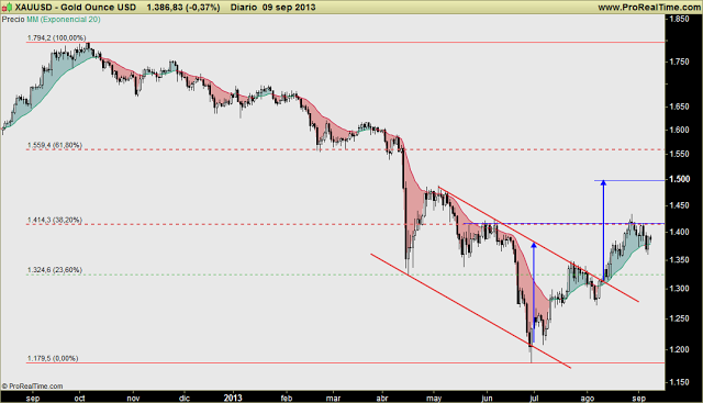 SECTOR MINERAS ORO-PLATA: hace unos días hablé de figura de F&G;, que se confirma...pero aún puede formar HCH-i de MP SECTOR MINERAS ORO-PLATA: hace unos días hablé de figura de F&G;, que se confirma...pero aún puede formar HCH-i de MP