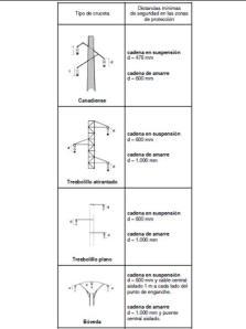 Normas de carácter técnico para las instalaciones eléctricas aéreas con objeto de proteger la avifauna. 25 de septiembre de 2013 ANEXO DISPOSICIONES APOYOS ELECTRICOS PROTECCION FRENTE AVIFAUNA megustaelmedionatural