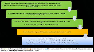 Reserva de la Bioesfera, cada vez más cerca.... Reserva de la Bioesfera, cada vez más cerca....