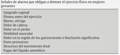 Embarazo y Ejercicio : ¿Qué debes saber?