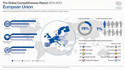 The Global Competitiveness Report 2013-2014. Zonas del mundo