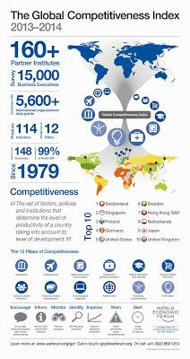 The Global Competitiveness Report 2013-2014. Zonas del mundo