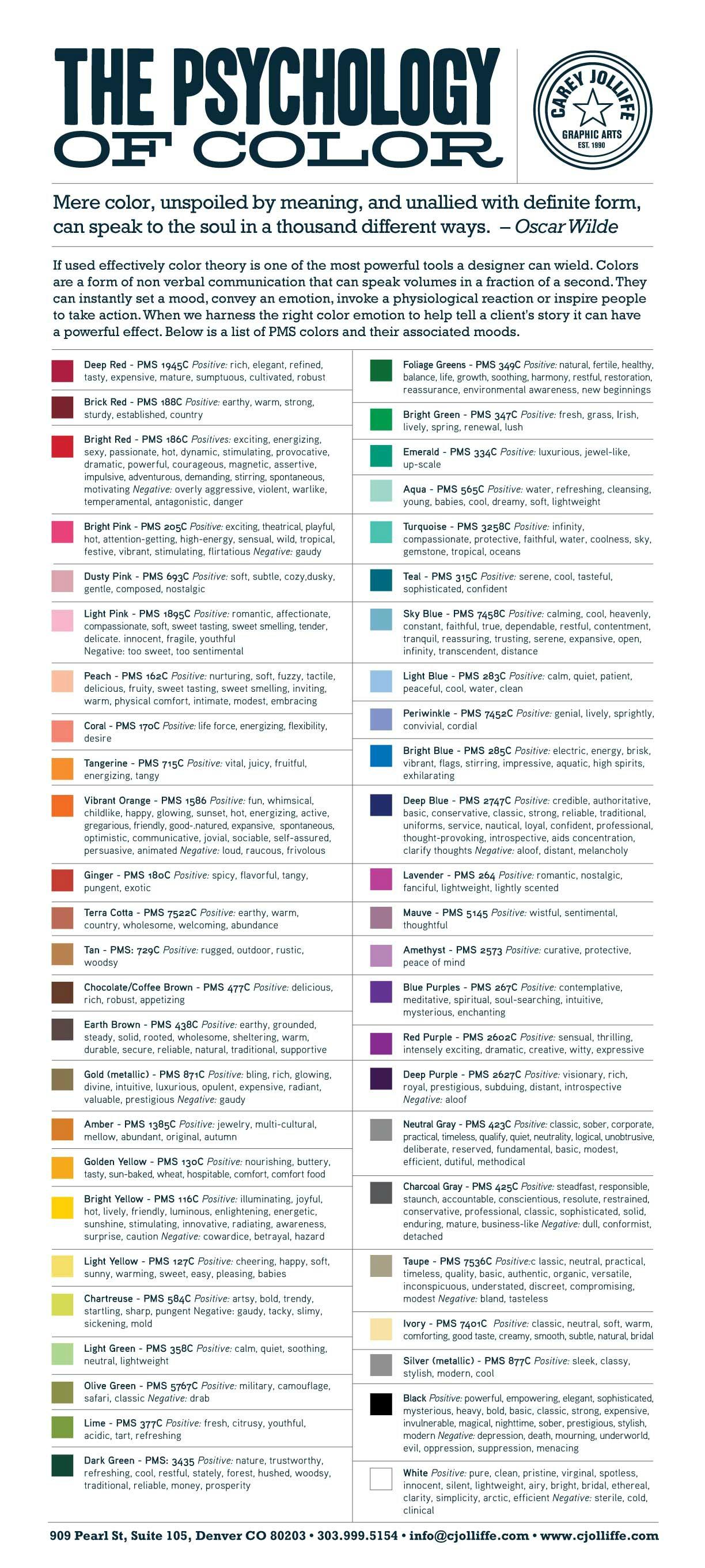 La psicología de los colores #Infografía #Curiosidades #Diseño