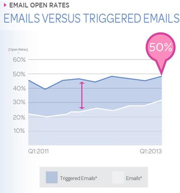 Datos email marketing Datos email marketing