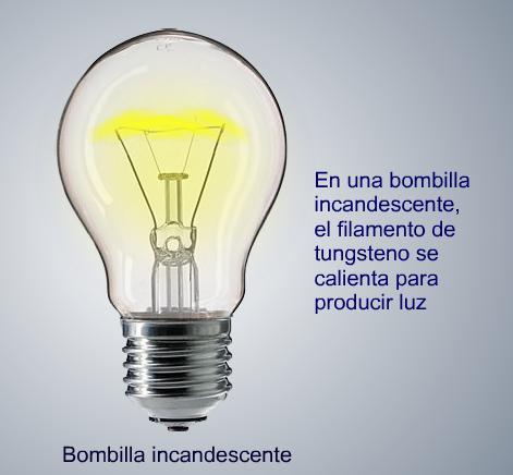 Los LED 1/3 : Qué SON ? Los LED 1/3 : Qué SON ?