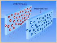 Los LED 1/3 : Qué SON ? Los LED 1/3 : Qué SON ?