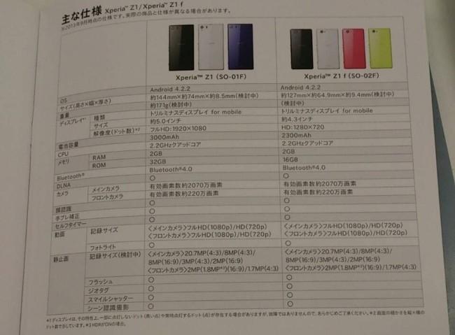 Se filtran las características del Sony Xperia Z1 Mini especificaciones-sony-xperia-z1-mini