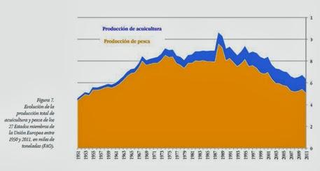 Informe la Acuicultura en España 2013