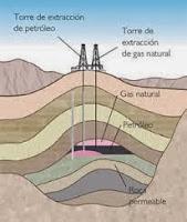 ¿Qué es un almacén de gas?