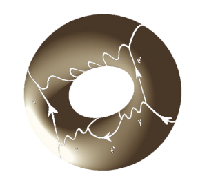 toro Escuela en el ICMAT: Multiple Zeta Values, Multiple Polylogarithms And Quantum Field Theory