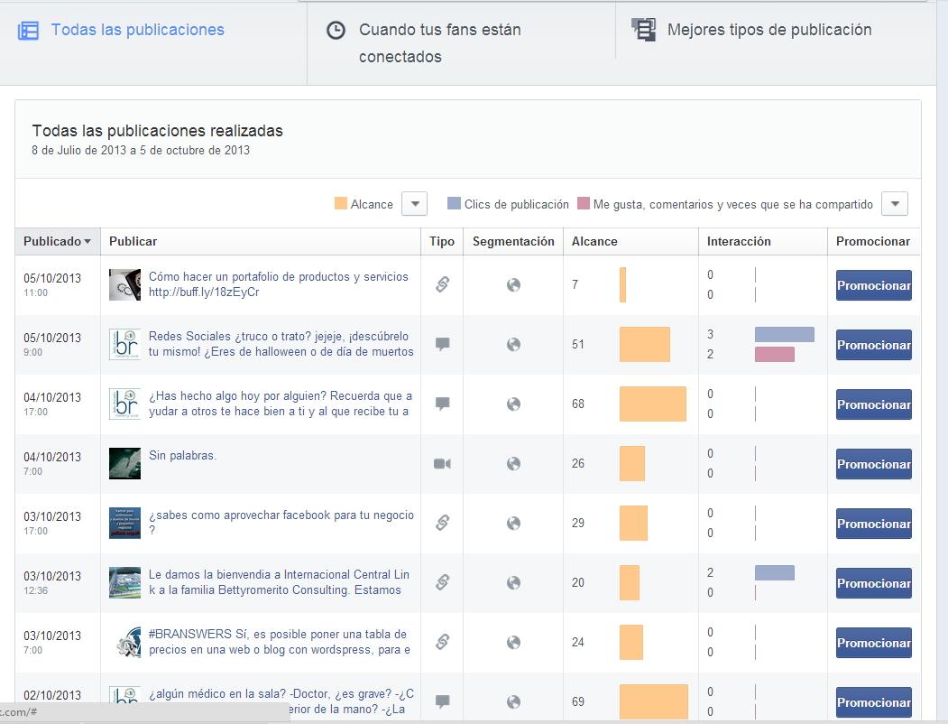 ¿Tu facebook se muere? Facebook estadísticas todas las publicaciones