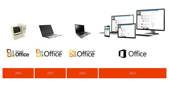 Comparacion entre Office 2013, 2010, 2007 y 2003