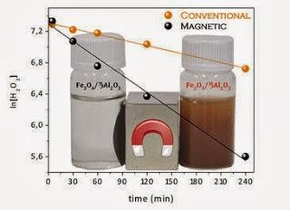 Desarrollan un catalizador magnético para el tratamiento de aguas residuales industriales Desarrollan un catalizador magnético para el tratamiento de aguas residuales industriales