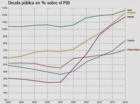 Deuda pública sobre el PIB deuda-publica-sobre-pib