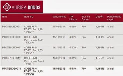 Comprar deuda de Portugal comprar-deuda-portugal