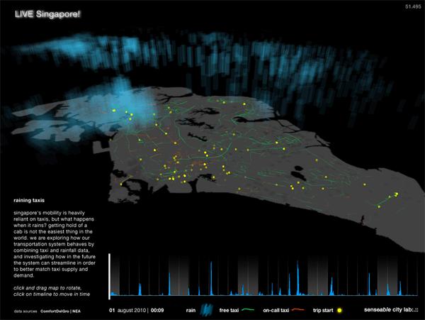 Live SIngapore y el movimiento de taxis