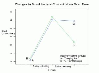 Recuperación del antebrazo escalando Recuperación del antebrazo escalando