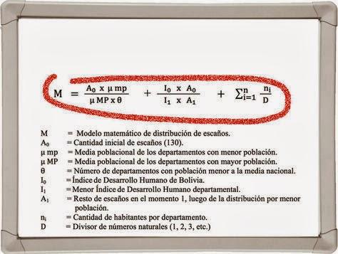 Redistribución de escaños: ¿es de interés regional más que político? Redistribución de escaños: ¿es de interés regional más que político?