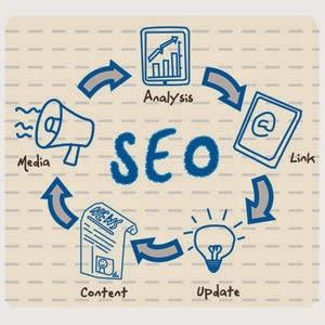 Conceptos básicos de SEO