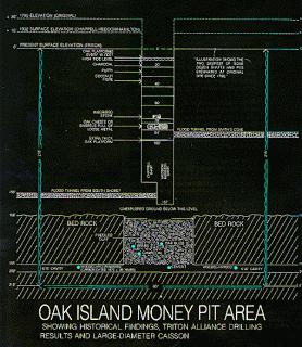 EL MISTERIOSO POZO DE LA ISLA DE OAK… EL MISTERIOSO POZO DE LA ISLA DE OAK…