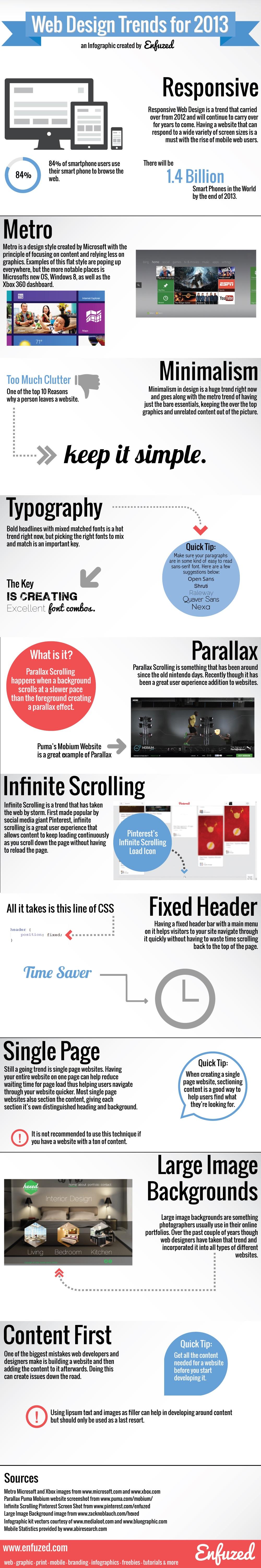 Diseño web, tendencias del 2013 #Infografía #Internet #DiseñoWeb Diseño web, tendencias del 2013 #Infografía #Internet #DiseñoWeb
