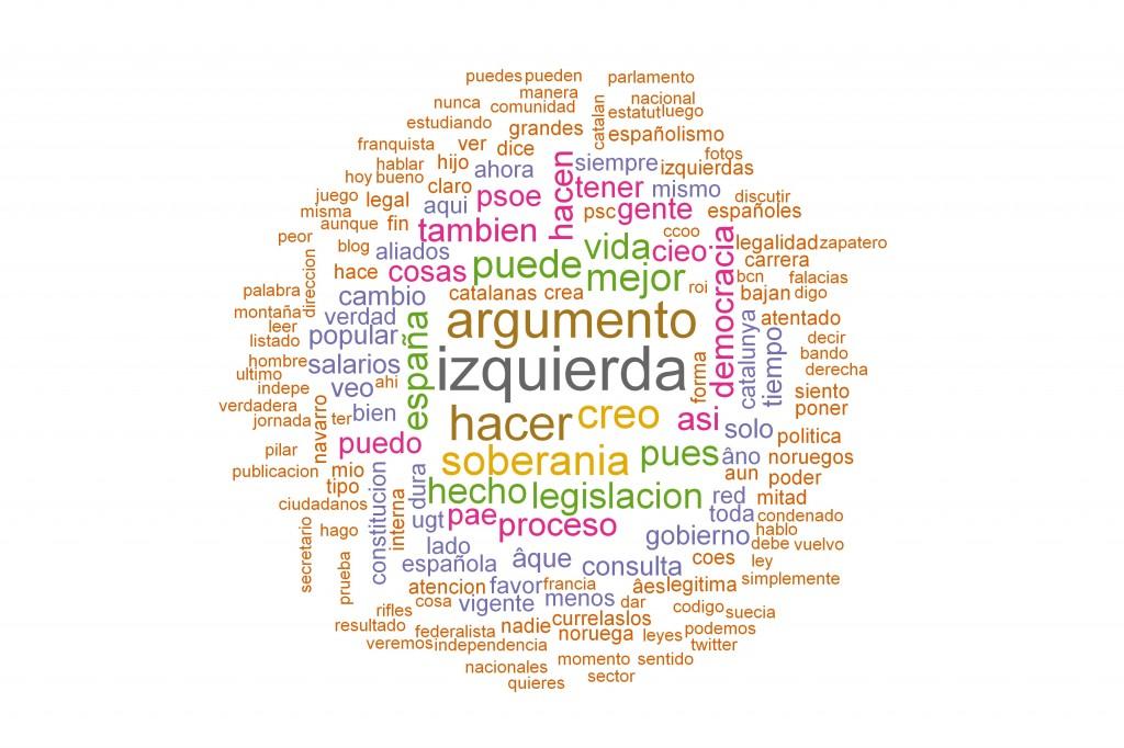 Dibujar la nube de tags de un usuario de twitter con R trinitro-twitts