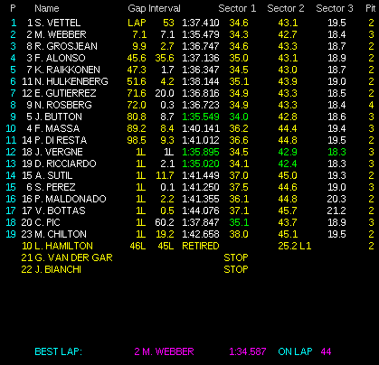 RESUMEN DEL GP DE JAPON 2013 - VETTEL SIGUE DOMINANDO RESUMEN DEL GP DE JAPON 2013 - VETTEL SIGUE DOMINANDO
