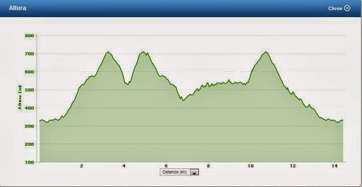 Entrenamiento Maratón VLC 13 Sub 3h: Semana 07/10-13/10 (-6) Entrenamiento Maratón VLC 13 Sub 3h: Semana 07/10-13/10 (-6)