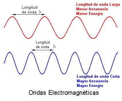 Fundamentos de la buena vibra