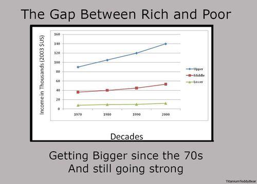The-gap-between-rich-and-poor