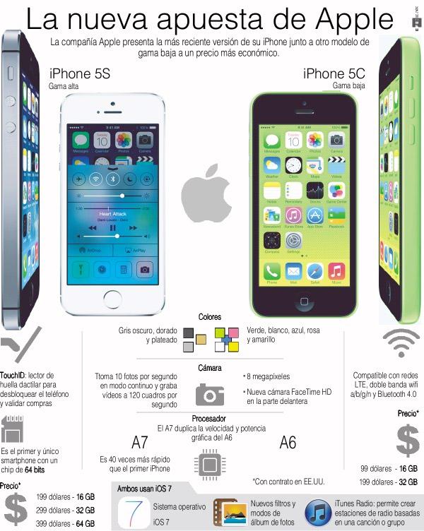 iPhone 5S: ¿Smartphone de gama alta o media? ¿Debajo del iPhone 5? #Rumor