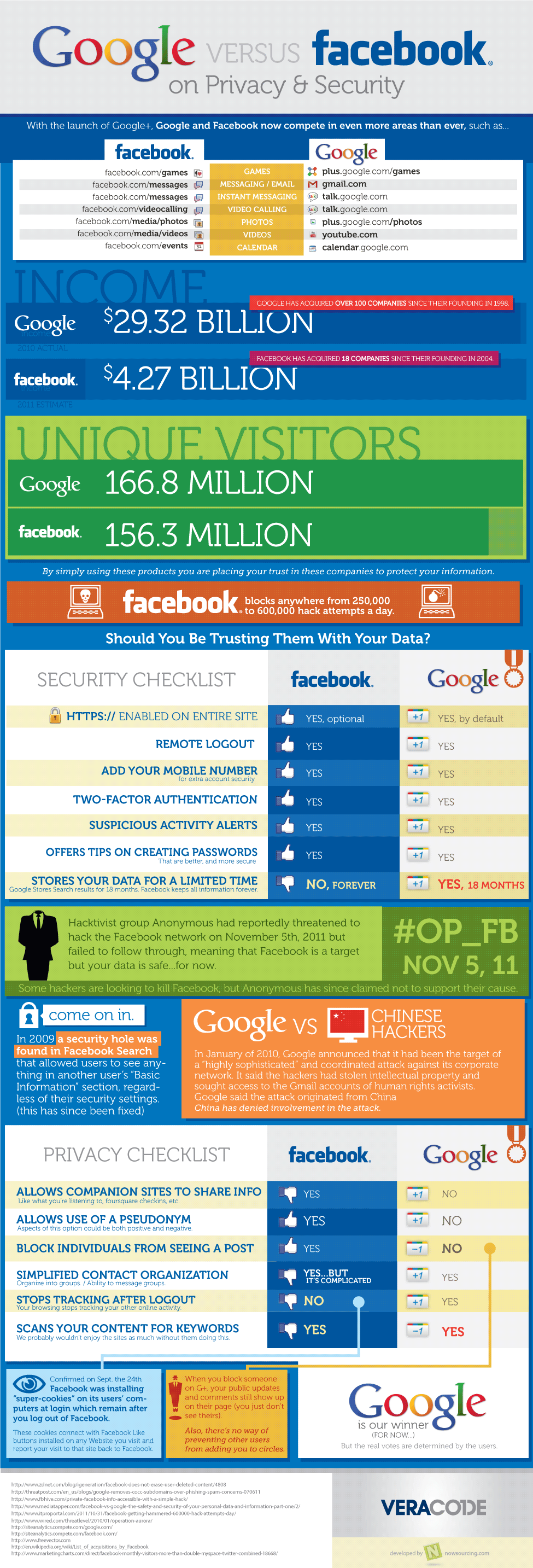 Google vs Facebook #Infografía #Seguridad #Privacidad #SocialMedia