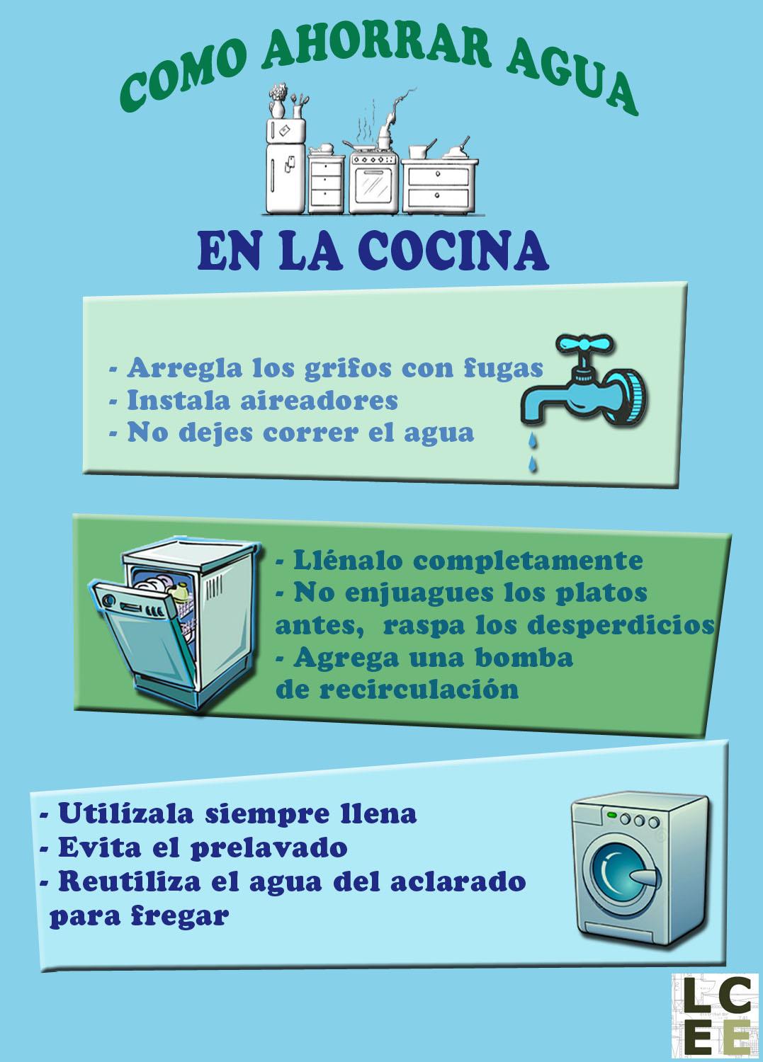 Ahorro-agua-cocina