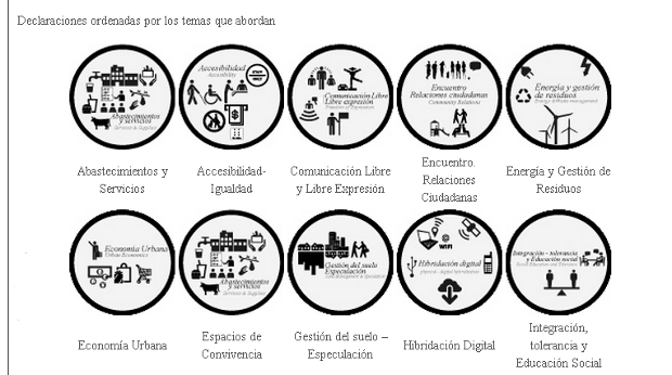 La Declaración Universal de los Derechos Urbanos | #followweb Vista de los principales temas