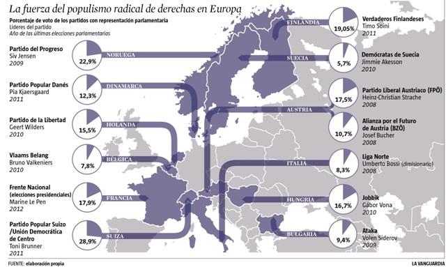 La extrema derecha gana terreno en Europa 2012.Mapa-populismo-radical-Europa.03