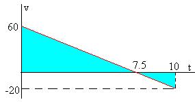Movimiento Rectilineo Parte 5 Movimiento Rectilineo Parte 5