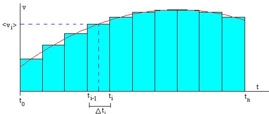 Movimiento Rectilineo Parte 5 Movimiento Rectilineo Parte 5
