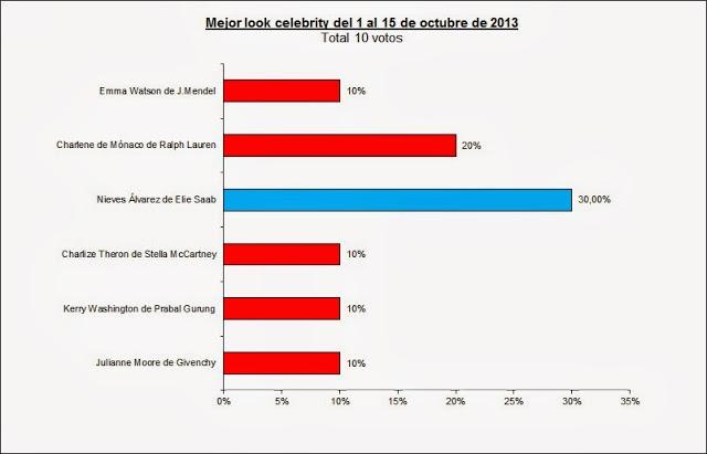 MEJOR LOOK CELEBRITY DEL 1 AL 15 DE OCTUBRE DE 2013