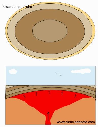 La estructura de Richat