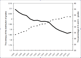 Por qué las escuelas en EEUU inflan las notas (2) Por qué las escuelas en EEUU inflan las notas (2)