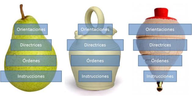 Peras, botijos y peonzas. Tres estilos de Liderazgo Tres estilos de liderazgo