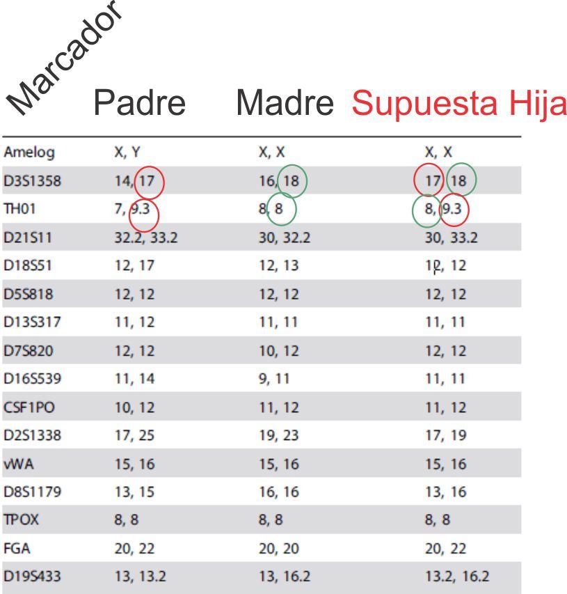 ¿Qué es eso de “hacer un ADN”?