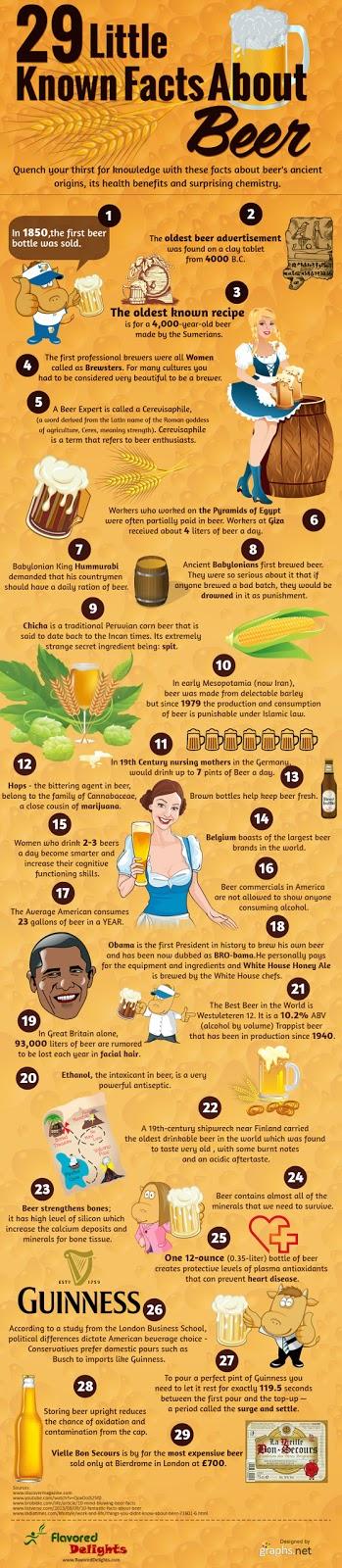 29 hechos poco conocidos sobre la #Cerveza #Infografía #SerHumano #Curiosidades