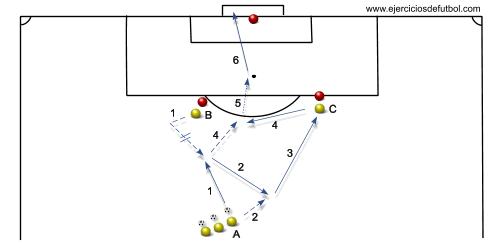 Trabajo específico con los delanteros Trabajo específico con los delanteros