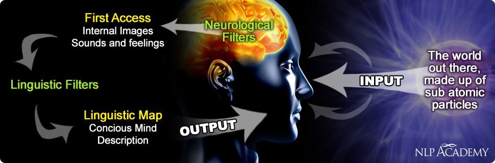 7 ideas para mejorar tu comunicación en internet (II) Cerebro PNL