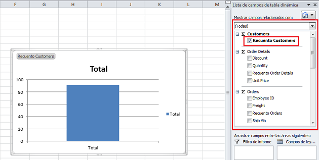 Visualizando datos de forma grafica