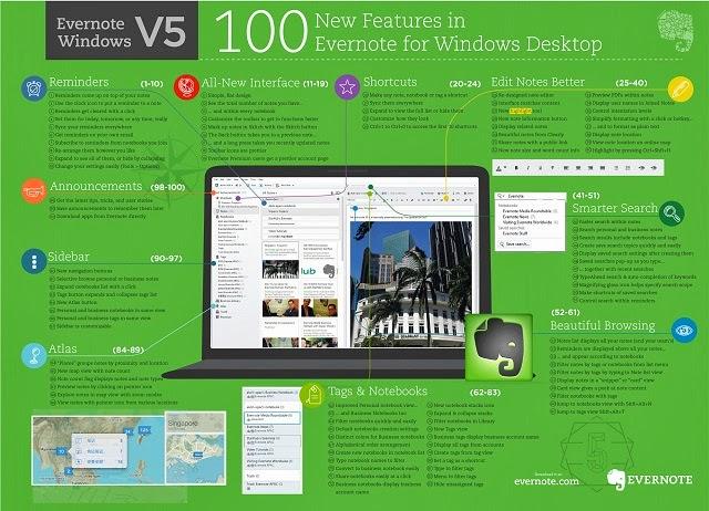 Novedades de Evernote 5 y sus usos prácticos Evernote 5