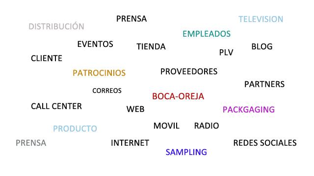 PUNTOS CONTACTO CLIENTE